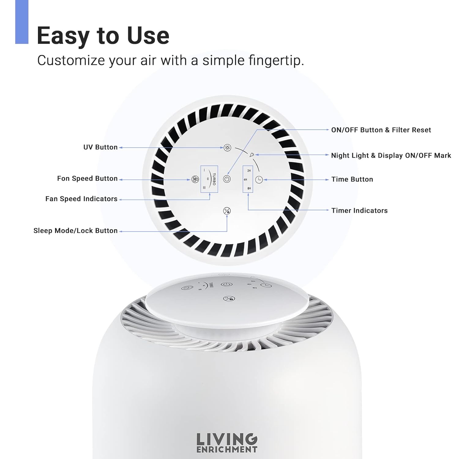 Living Enrichment Air Purifiers for Bedroom Home with True HEPA Filter, for Pet Hair Dander Allergies Odors Remover, Ozone-Free, Ultra Quiet, CARB/EPA Certified