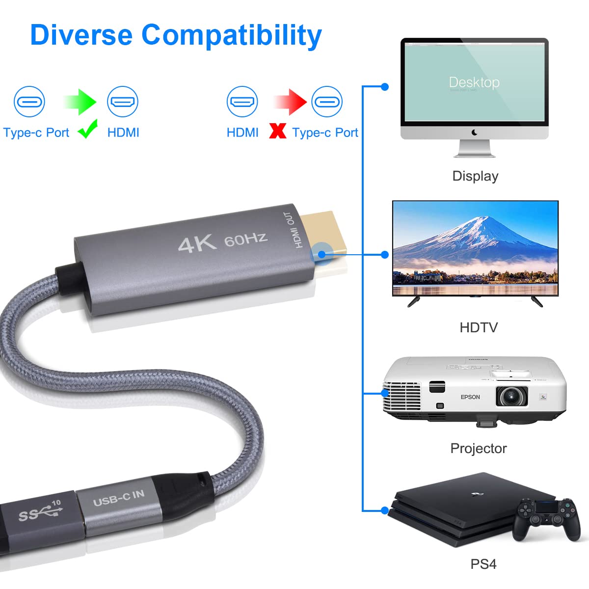 USB-C Female to HDMI Male Cable Adapter,USB Type C 3.1 Input to HDMI Ouput Converter,4K 60Hz USBC Thunderbolt 3 Adapter MacBook Pro,Mac Air,Chromebook Pixel and More (Gray)