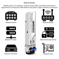 1.25G SFP SX for Netgear AGM731F Ubiquiti UF-SM-1G 1000Base-SX Multi-Mode Mini GBIC 850nm MMF 550m LC DOM Transceiver Module