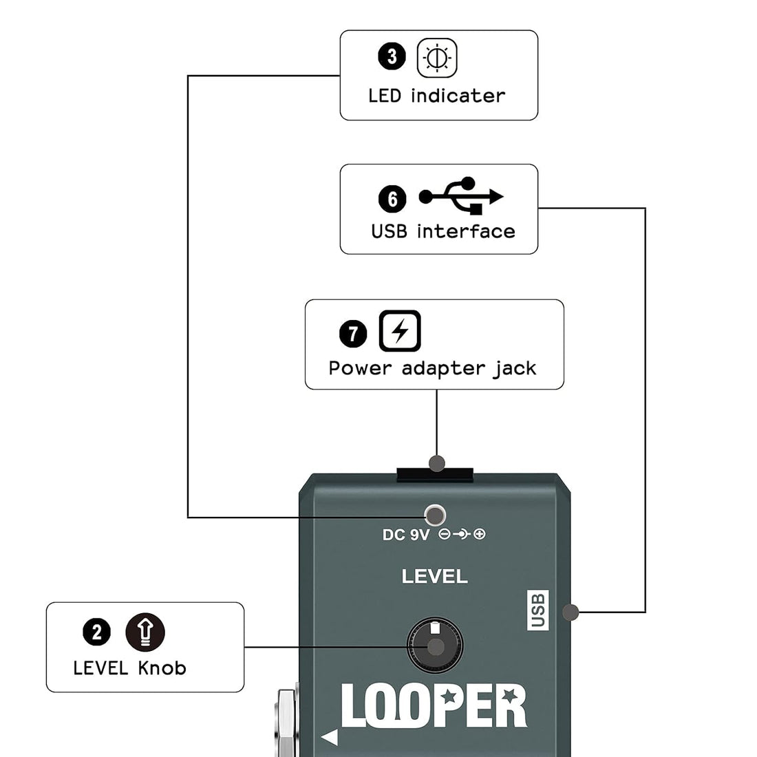 VSN 48K Looper Electric Guitar Effect Loop Pedal 10 Minutes of Looping Unlimited Overdubs USB Port True Bypass