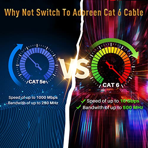 Cable Adoreen: Adoreen Cat 6 Ethernet Cable 100 Ft White – Packaging