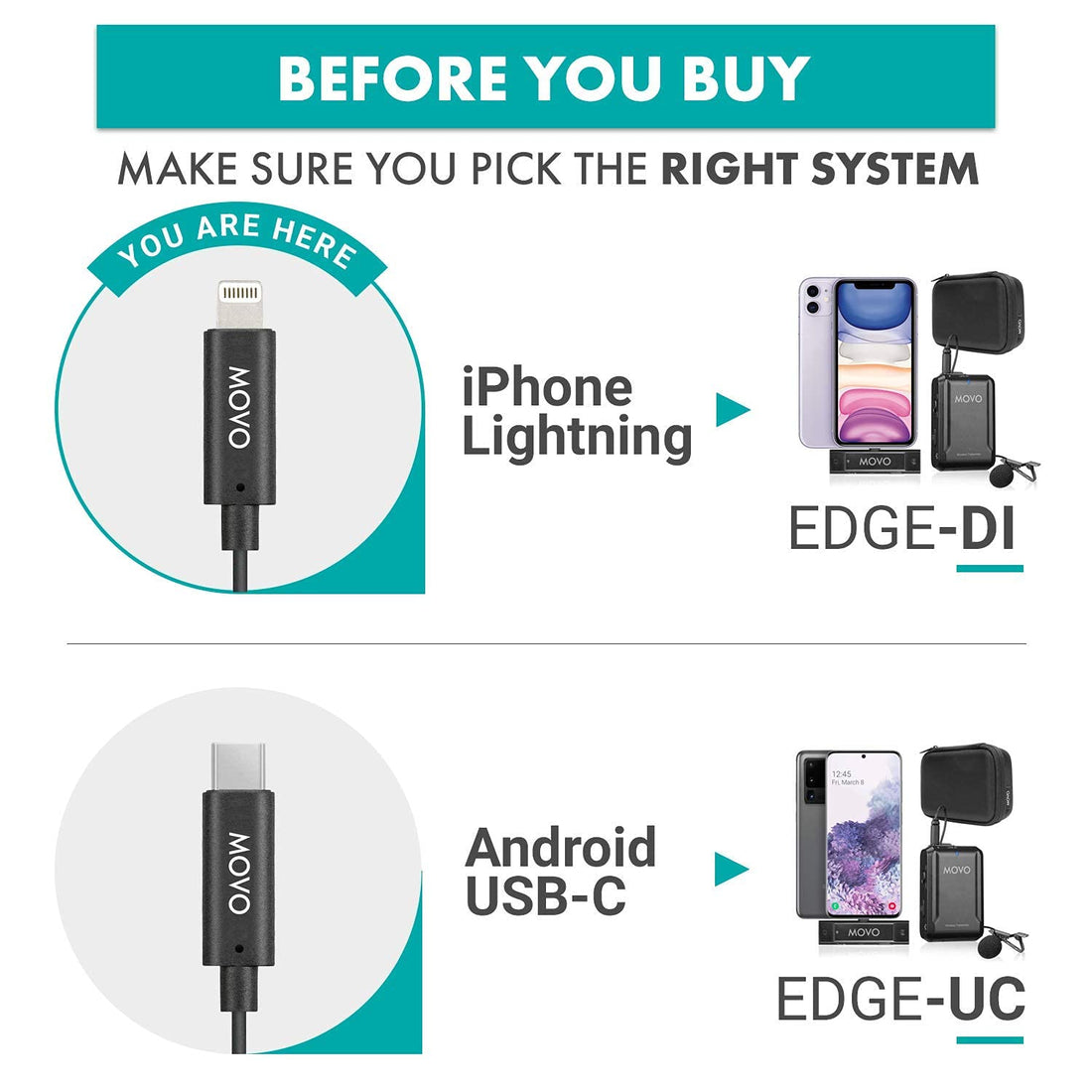Movo Edge-DI Wireless Lavalier for iPhone- Lightning Omnidirectional Lapel Microphone System - Perfect for Vloggers, Filmmakers, Interviews, Teachers, Smartphone Video, Gimbals and More