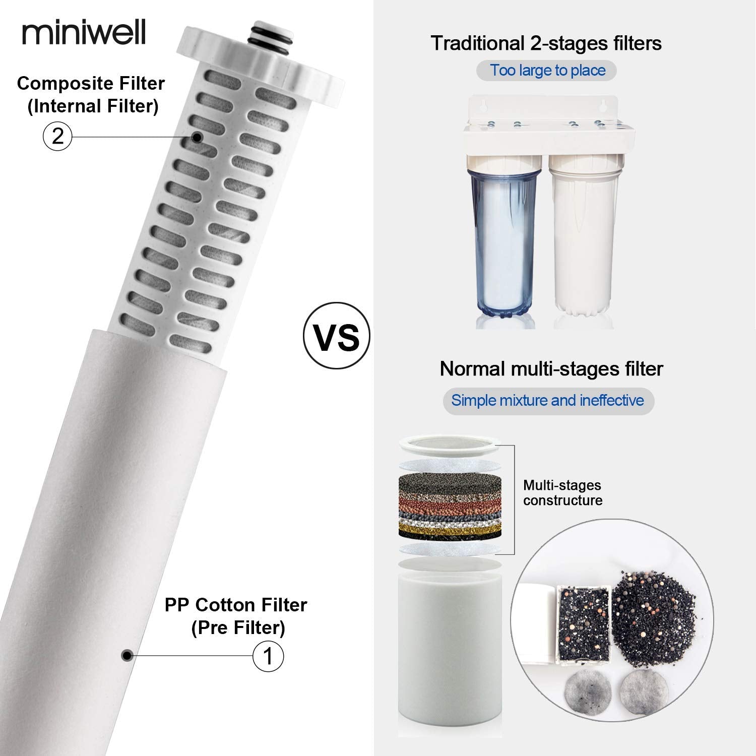 Miniwell Shower Filter 720-Plus with Replaceable Cartridges, Shower Head Filter with Double Filters, Remove 99% Chlorine (Shower Filter)