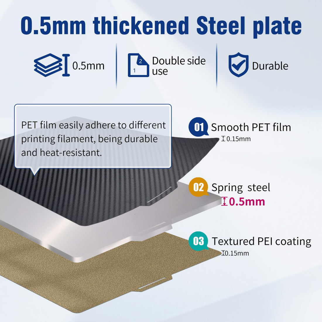 Shion.Kwoo Upgraded Textured&Smooth PEO+PEI Build Plate Spring Steel Sheet 257x257mm Double Sided Flexible Magnetic Heated Bed Factory Direct Sales for Bambu Labs X1-Carb,X1,P1P,P1S 3D Printers