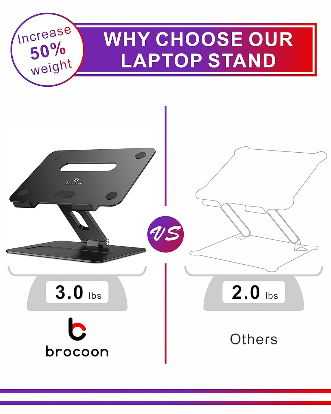 Laptop Stand, brocoon Adjustable Laptop MacBook Stand for Desk, Ergonomic Aluminum Computer Stand with Heat-Vent, Laptop Riser Compatible for 10-17" Laptops