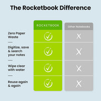Rocketbook Smart Reusable Notebook - Dot-Grid Eco-Friendly Notebook with 1 Pilot Frixion Pen & 1 Microfiber Cloth Included - Terrestrial Green Cover, Letter Size (8.5" x 11")