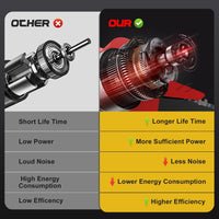 Mini Chainsaw Cordless 8 Inch,HAPPYMATE Mini Chainsaw with 2 Packs Rechargeable Batteries,One-Handed Electric Chainsaw for Wood Branch Cutting and Tree Trimming,Red