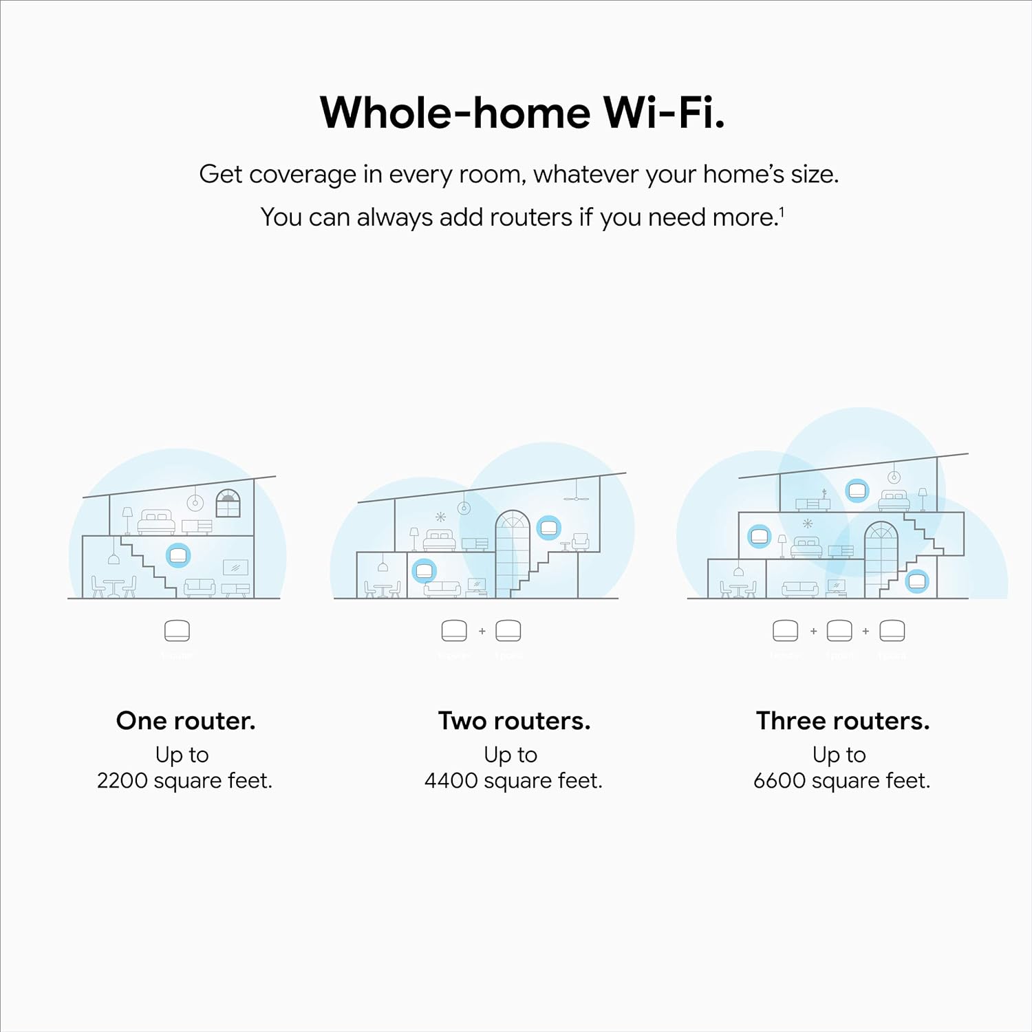 Google Nest WiFi Router - 4x4 AC2200 Wi-Fi Mesh System with 2200 Sq ft Coverage