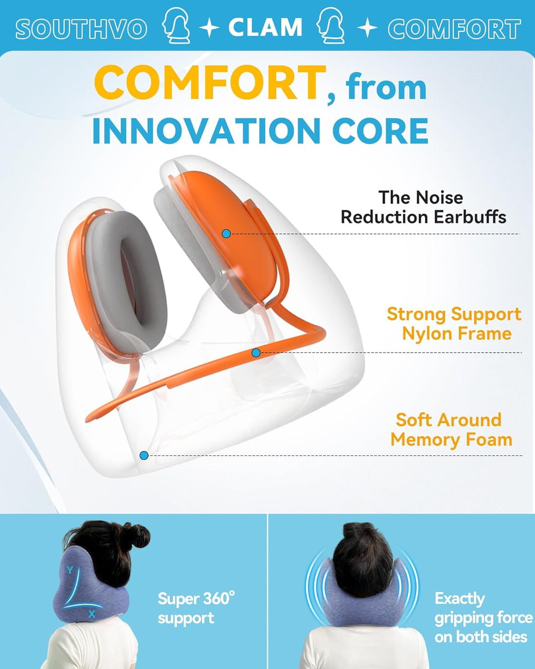 SOUTHVO Travel Pillow with Noise Canceling Earmuffs