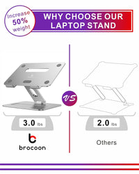 Laptop Stand, brocoon Adjustable Laptop MacBook Stand for Desk, Ergonomic Aluminum Computer Stand with Heat-Vent, Laptop Riser Compatible for 10-17" Laptops