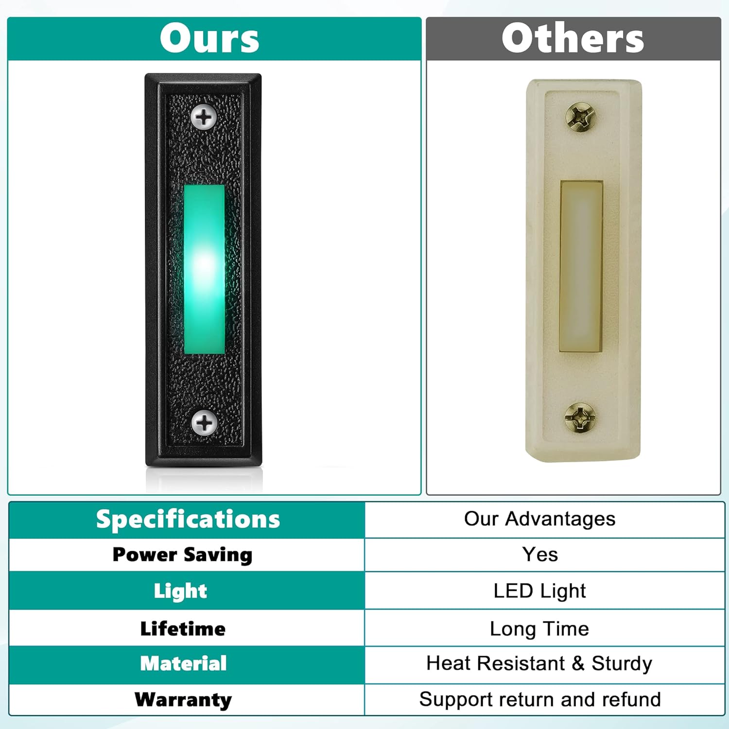 Wired Doorbell Button with LED Light, Door Bell Ringer Push Buttons Replacement, Wall Mount Door Chime Opener Switch, Doorbell Cover with Soft Green Lighted (Black, 1 Piece)
