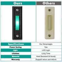 Wired Doorbell Button with LED Light, Door Bell Ringer Push Buttons Replacement, Wall Mount Door Chime Opener Switch, Doorbell Cover with Soft Green Lighted (Black, 1 Piece)