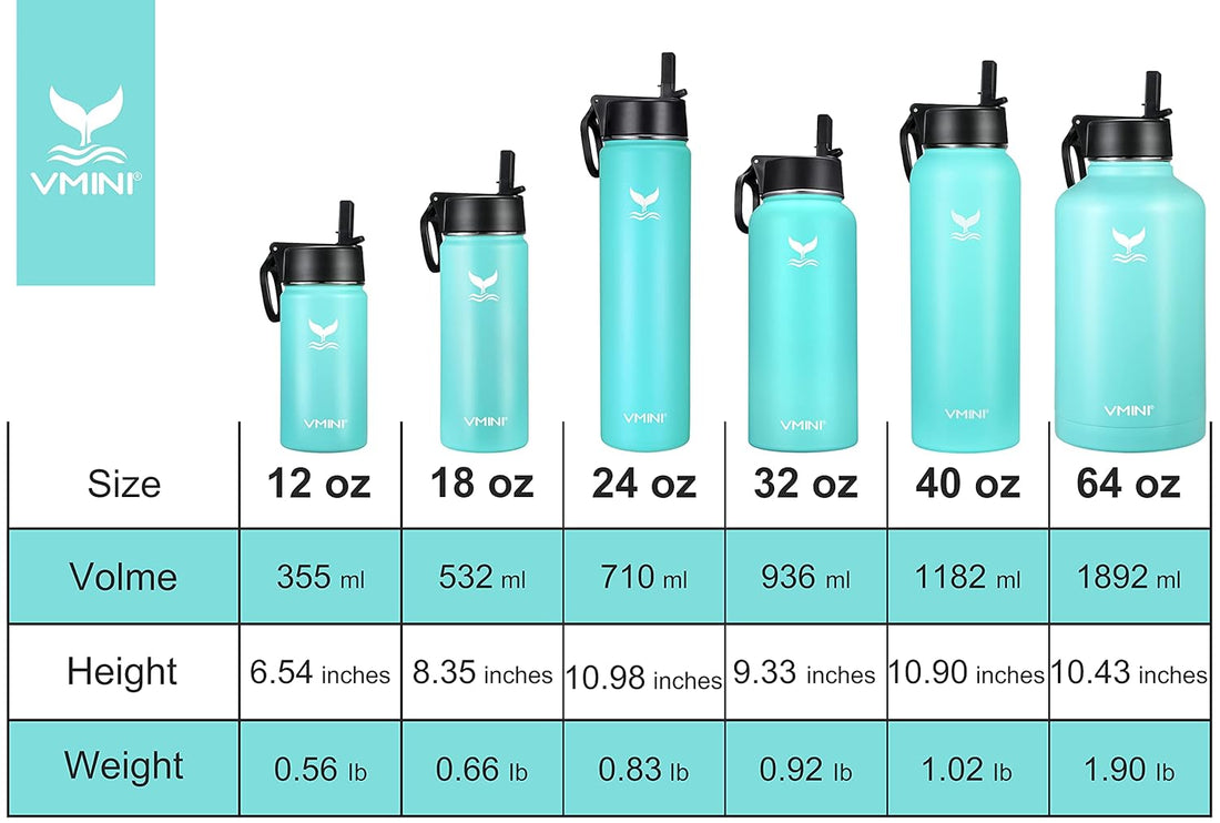 Vmini Water Bottle with Straw, Wide Rotating Handle Straw Lid, Wide Mouth Vacuum Insulated Stainless Steel Water Bottle, Gradient Mint, 64 oz