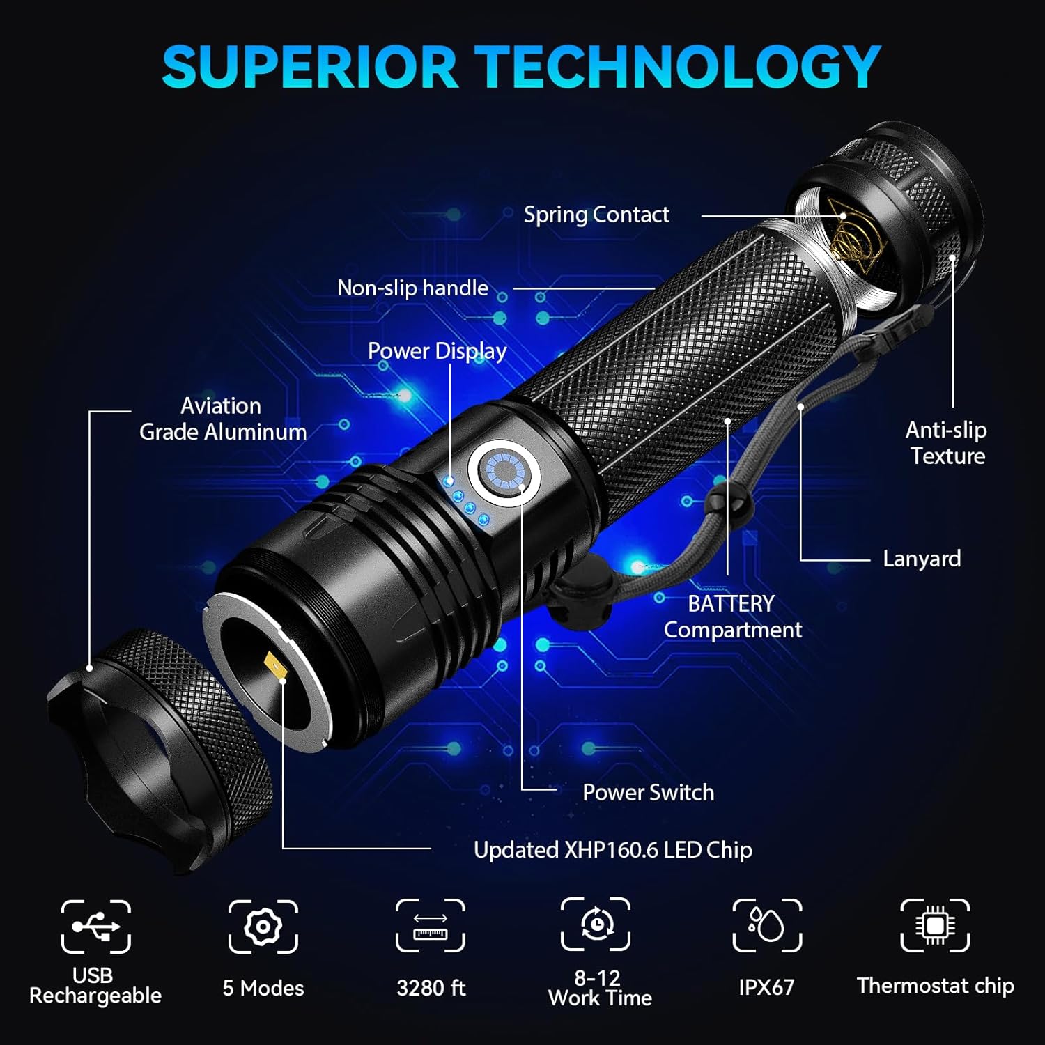 NiaoChao Rechargeable Flashlight