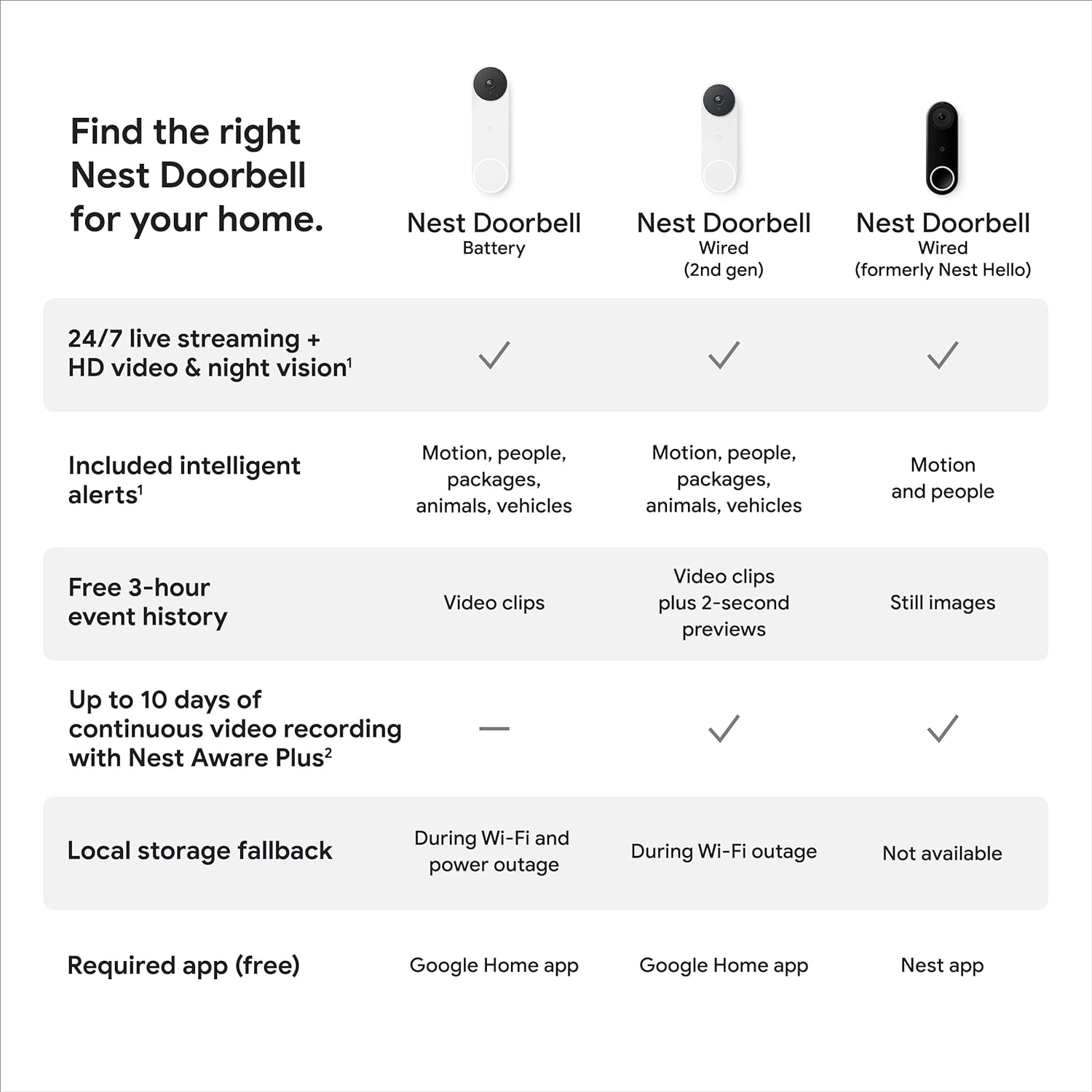 Google Nest Doorbell - (Wired, 2nd Gen) - Wired Video Doorbell Camera - Doorbell Security Camera - Linen