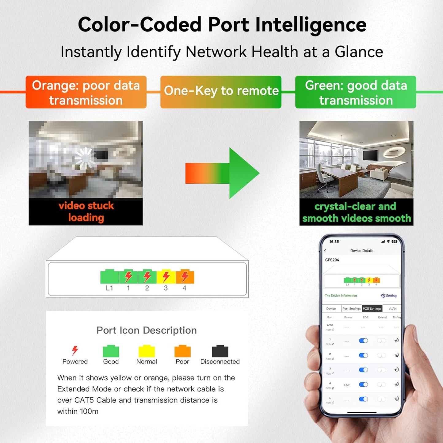 Poe Switch: 5 Port Gigabit PoE+ Switch – Packaging