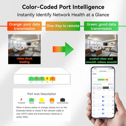 Poe Switch: 5 Port Gigabit PoE+ Switch – Packaging