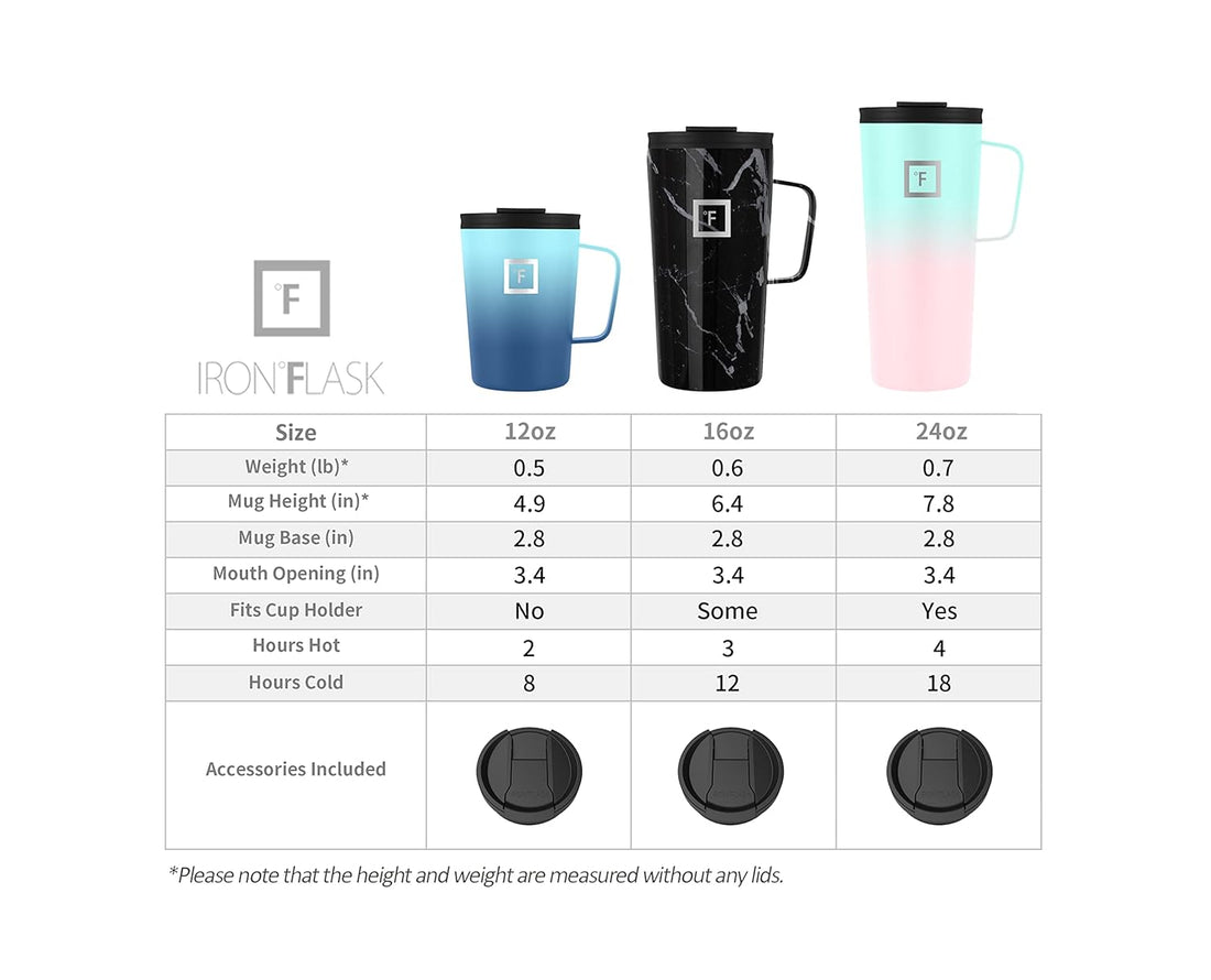 IRON °FLASK Grip Coffee Mug 2.0-16 Oz, Leak Proof, Vacuum Insulated Stainless Steel Bottle, Double Walled, Thermo Travel, Hot Cold, Water Metal Canteen - Cotton Candy