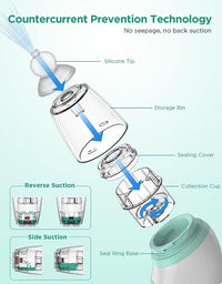 Nasal Aspirator for Baby Baby Nose Sucker Electric Nose Aspirator for Toddler, Automatic Nose Cleaner with 3 Silicone Tips 3 Suction Level and Music (Cyan)