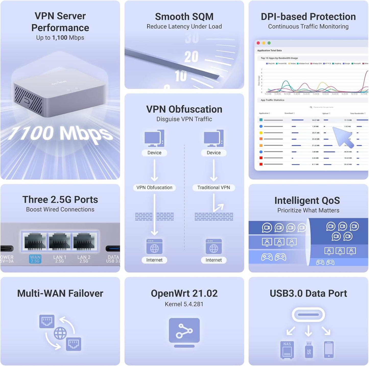 GL.iNet GL-MT5000 Brume 3 Wired VPN Security Gateway NO – Side View