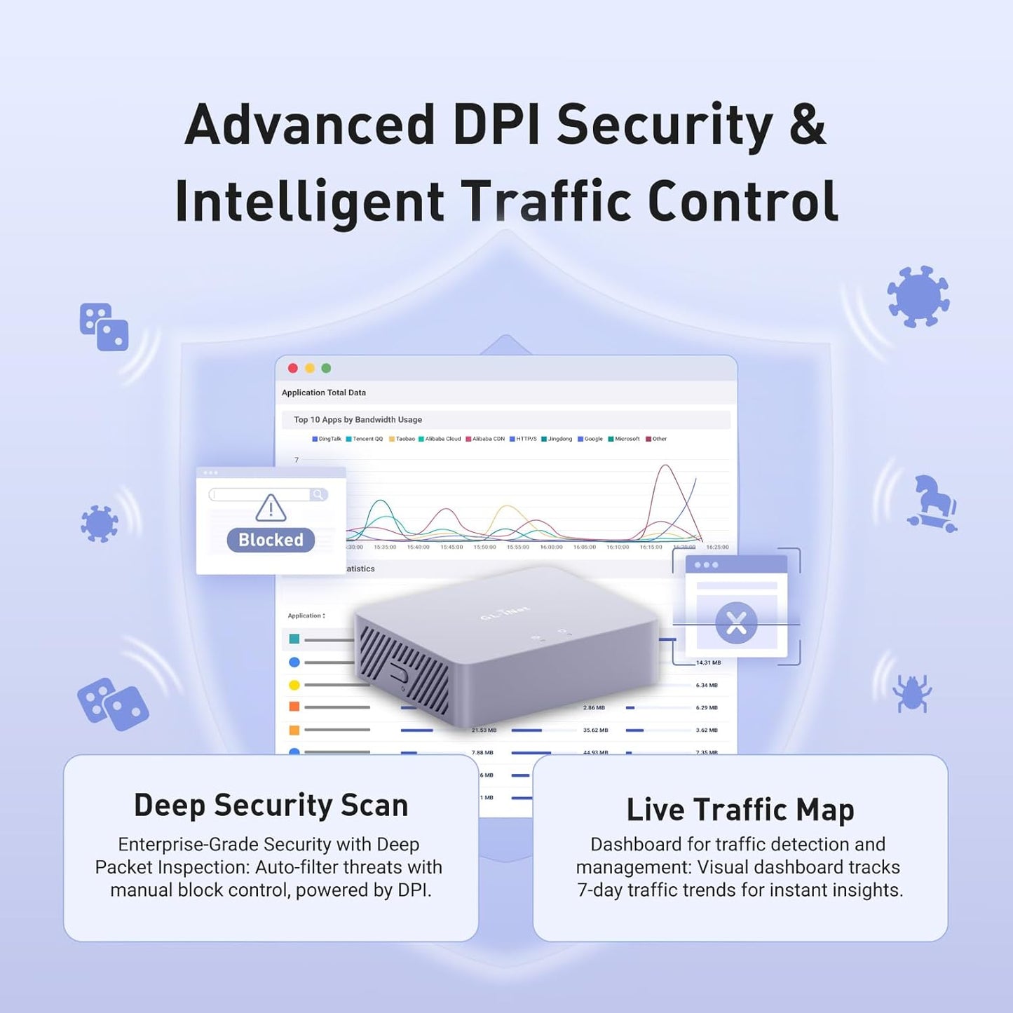 GL.iNet GL-MT5000 Brume 3 Wired VPN Security Gateway NO – In Use