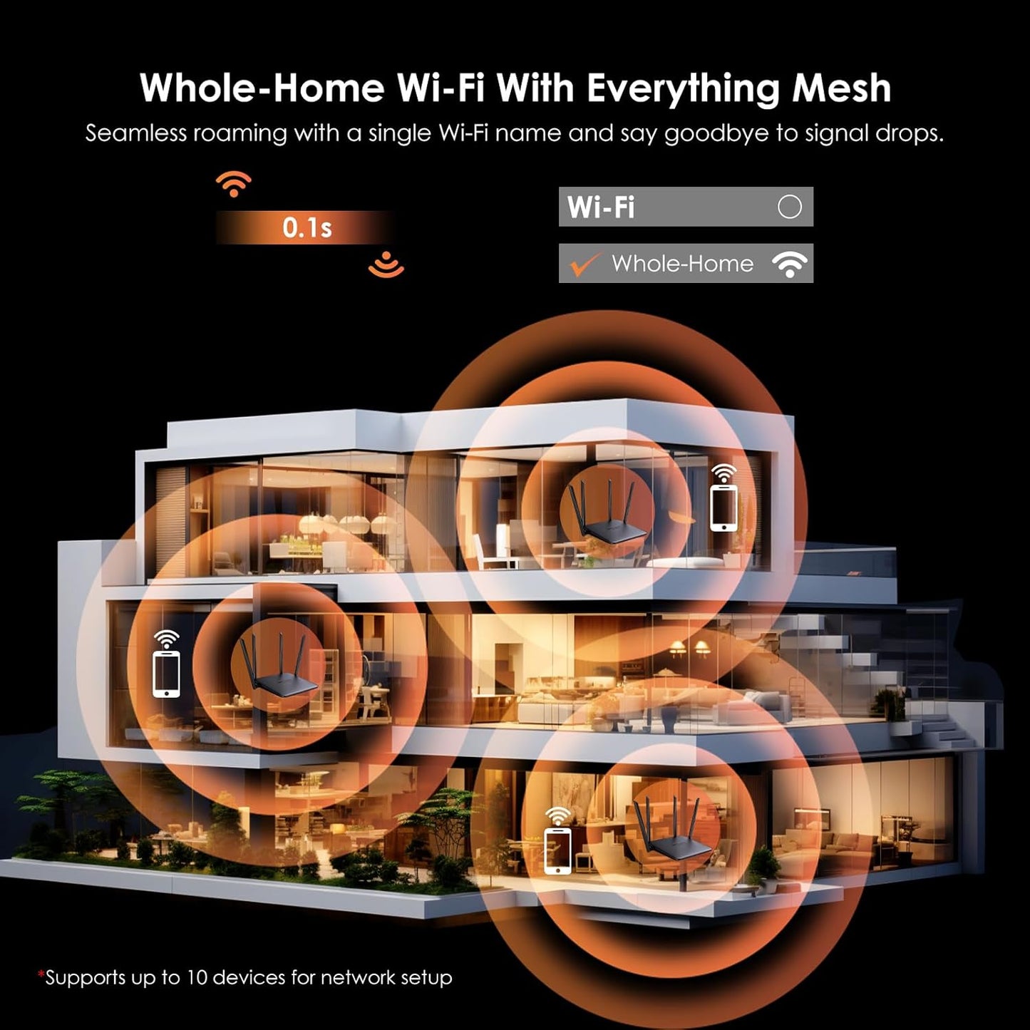 WAVLINK BE5100 WiFi 7 Router: 2026 Dual Band Gaming Router – Packaging