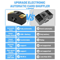 Ni-SHEN 1-2 Deck Fully Automatic Card Shuffler,USB/Battery Operated Electric Shuffler, Lower Noise Playing Card Shuffle for UNO,Poker, Phase 10,Skip-Bo,Blackjack