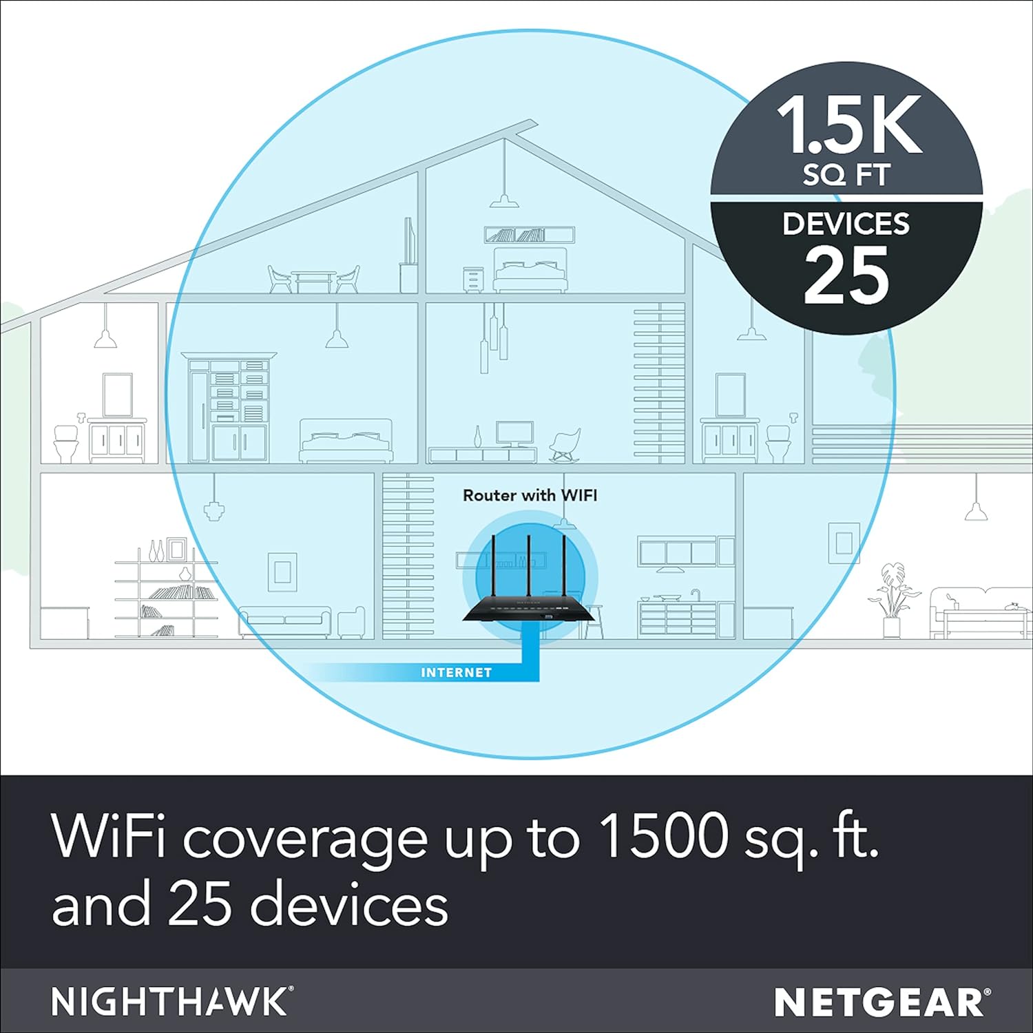 NETGEAR Nighthawk AC1750 Dual Band Smart Wi-Fi Gigabit Router (R6700-100NAS)