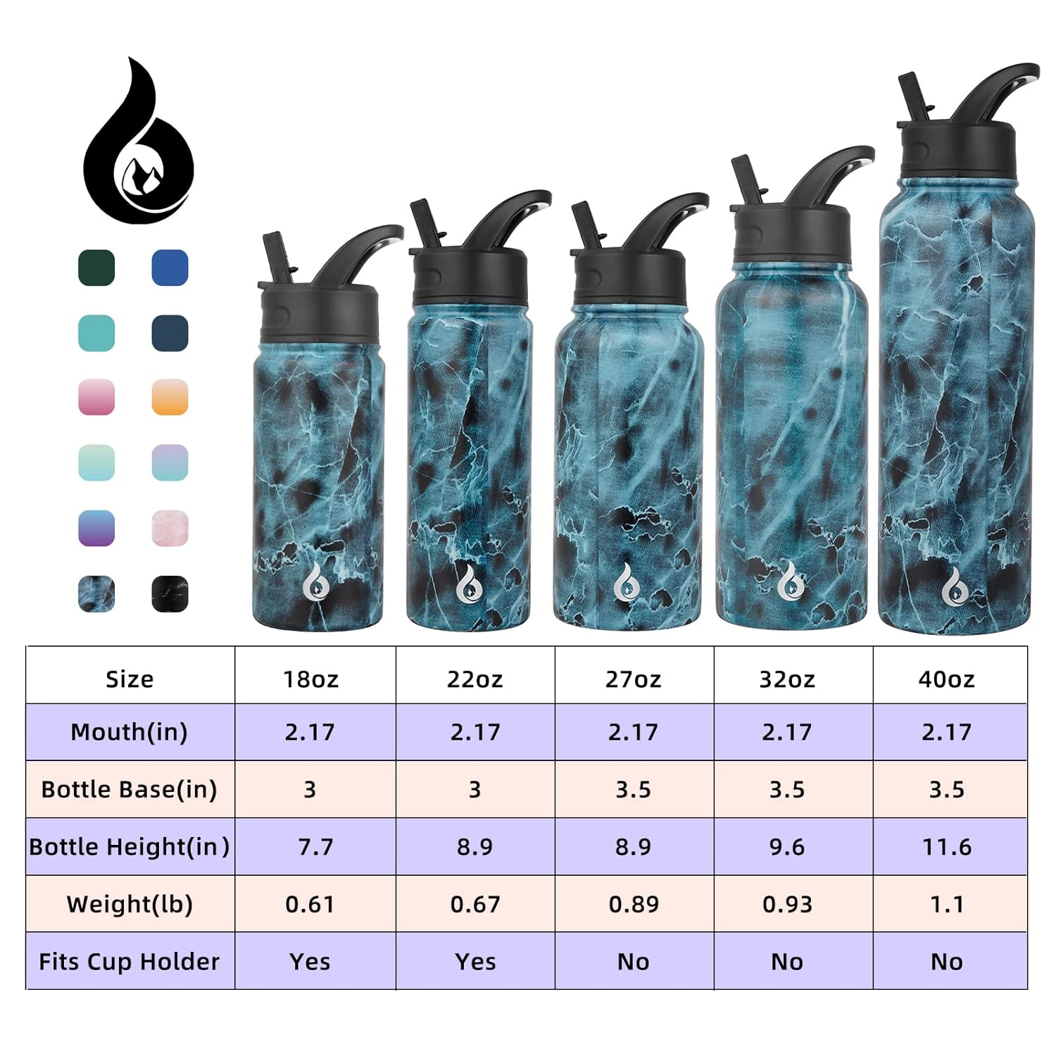 BJPKPK 40oz Insulated Water Bottles,Stainless Steel Water Bottle with Straw,Thermo Insulated Water Bottles with 3 Lids,Hot Cold Water Bottles for School-Ocean