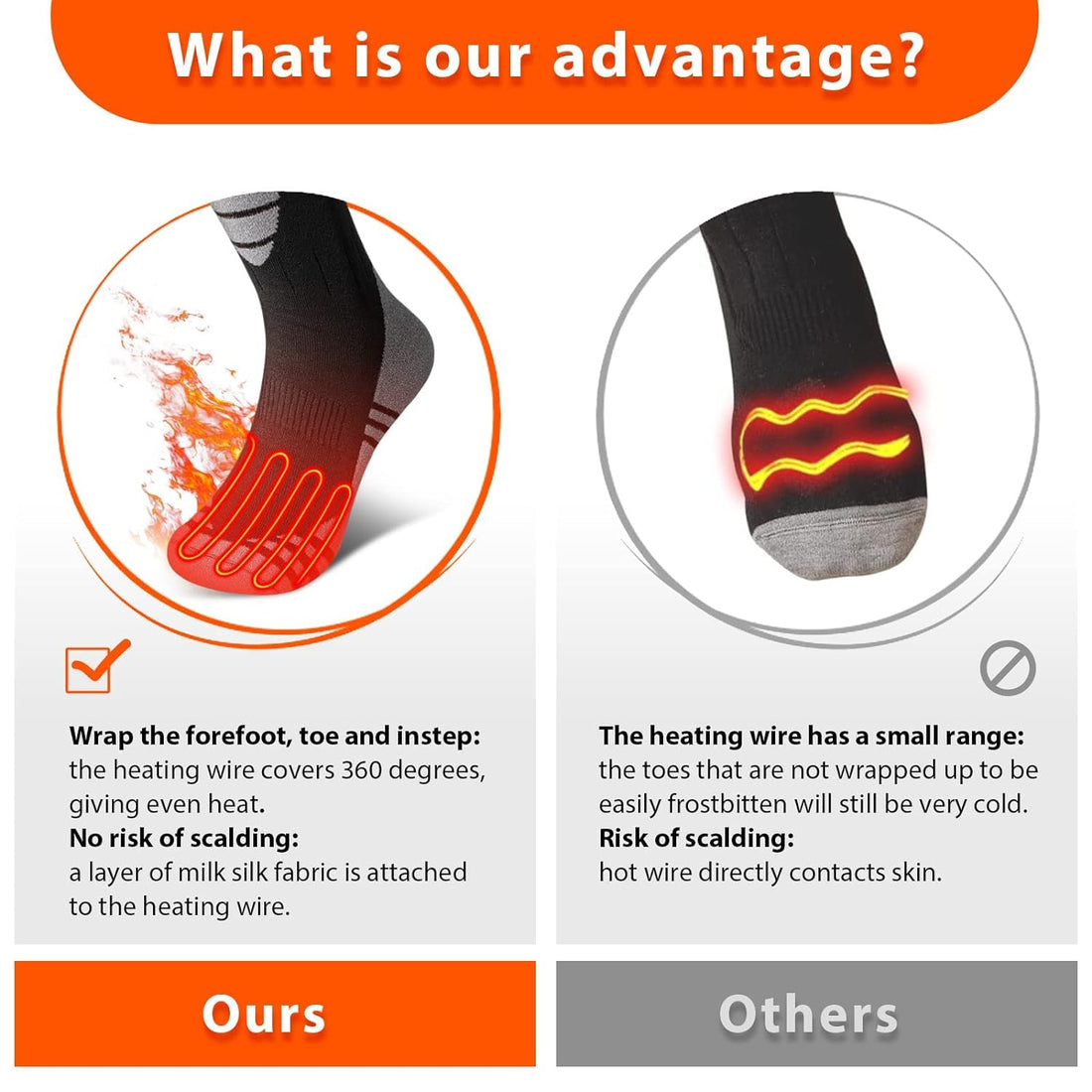 Heated Socks for Women Men Rechargeable Washable, Battery Electric Heated Socks Foot Warmers with APP Control for Skiing Hunting Riding Camping Fishing Hiking Outdoor Work(Black,S)