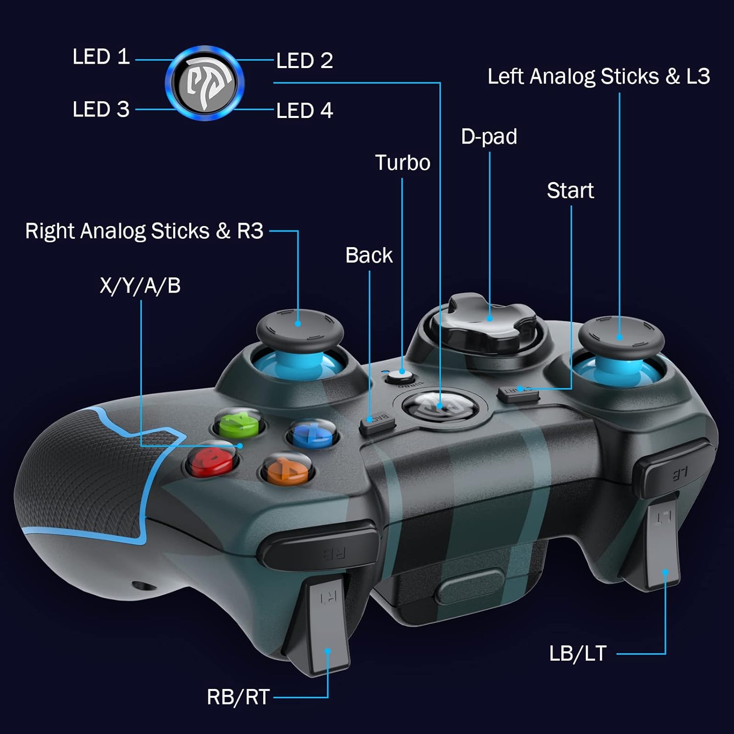 EasySMX Wireless 2.4g Game Controller Support PC (Windows XP/7/8/8.1/10) and PS3, Android, Vista, TV Box Portable Gaming Joystick Handle (Wireless Game Controller Camouflage)