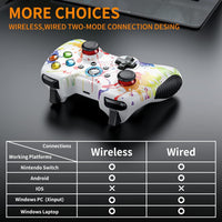 EasySMX Wireless 2.4g Gaming Controller Support PC and PS3, Android, Vista, TV Box Portable Gaming Joystick Gamepad