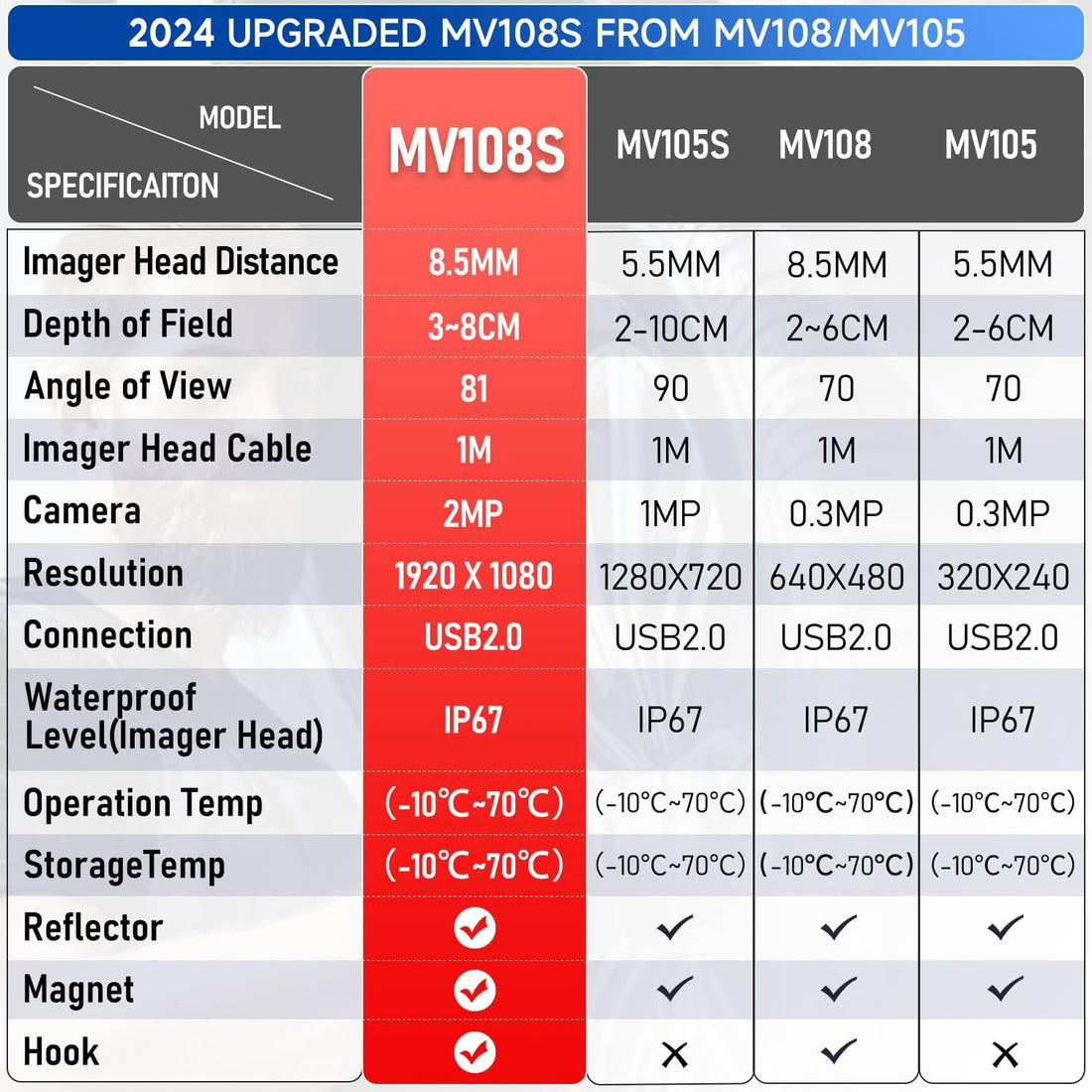 Autel MaxiVideo MV108S Borescope Inspection Camera, 2023 Upgrade of MV108/ MV105 Endoscope, 8.5mm Waterproof Image Head, 2MP HD Camera, 1920 x 1080, Work with All Autel Scanners, such as MaxiCOM MK808
