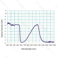 FreeMascot OD 4+ 190nm-550nm / 800nm-1100nm Wavelength Professional Laser Safety Glasses for 405nm, 450nm, 532nm, 808nm,980nm,1064nm, 1080nm, 1100nm Laser (Style 5)