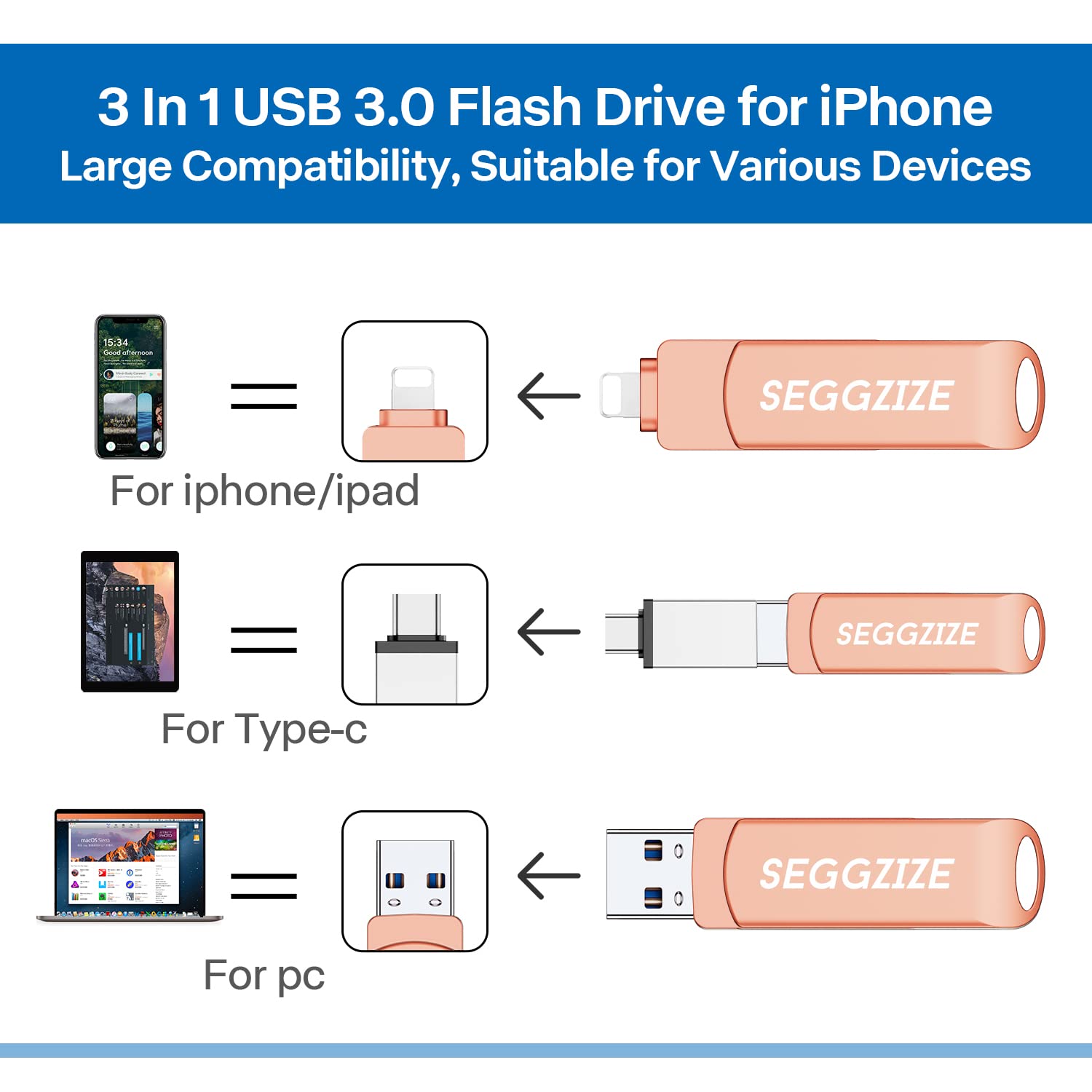 64GB Flash Drive for iPhone,3 in 1 iPhone USB Flash Drive,USB 3.0 iPhone Memory Stick for iPhone,Android Phone,PC,Mac,Tablet…