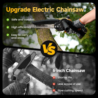 Cordless Mini Chainsaw For DeWALT 20V Max Battery, Mini Chainsaw 8inch With 2023 Upgrade Brushless Motor, Portable Electric Chainsaw For Tree Branches,Courtyard, Household And Garden (Tool Only)