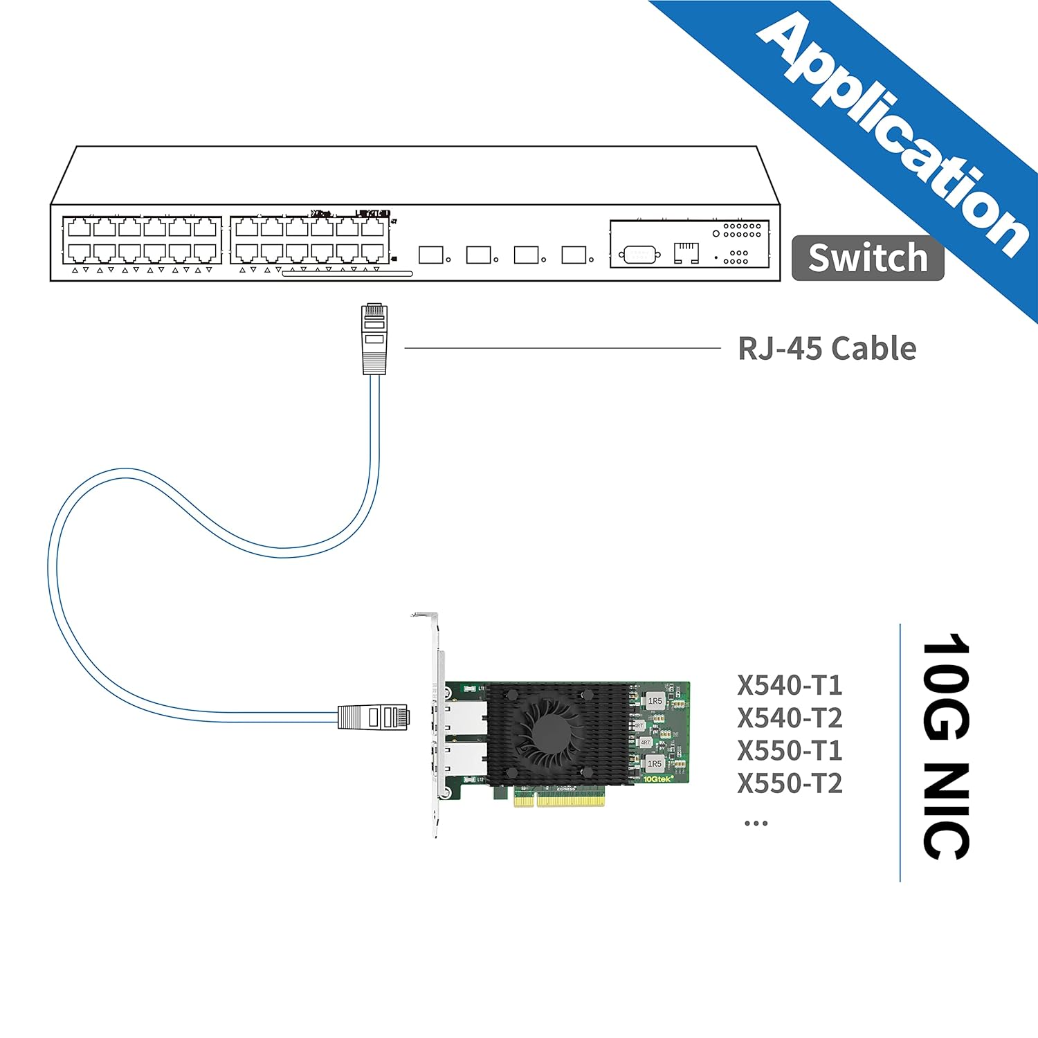 10Gtek for Intel 82599ES Chip Ethernet Converged Network Adapter X520-DA2 Intel X540 Chip (1 x RJ45 port)