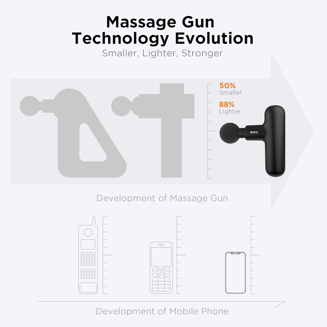 Mini Massage Gun, NEPQ Powerful Fascial Gun Portable Deep Tissue Percussion Muscle Back Head Massager for Pain Relief with 4 Massage Heads 4 Speed High-Intensity Vibration Rechargeable (Black)