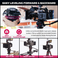 ULANZI F50 Long QR Kit, Quick Release for Cameras, Robust Aluminum Alloy Construction, Supports 50kg Load, Front & Back Leveling, Multiple Hole Options, Upgradeable System