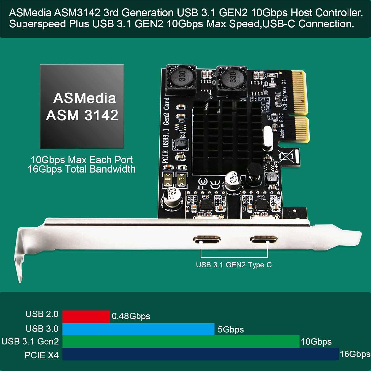 FebSmart 2X 10Gbps Max Speed USB-C Ports PCIE USB 3.1 Gen 2 Expansion Card for Windows, MAC OS and Linux Systems-Build in FebSmart Self-Powered Technology, No Need Additional Power Supply (FS-C2-Pro)