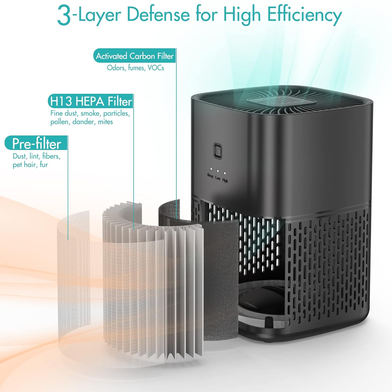 Air Purifier new version ML-P002-BLK