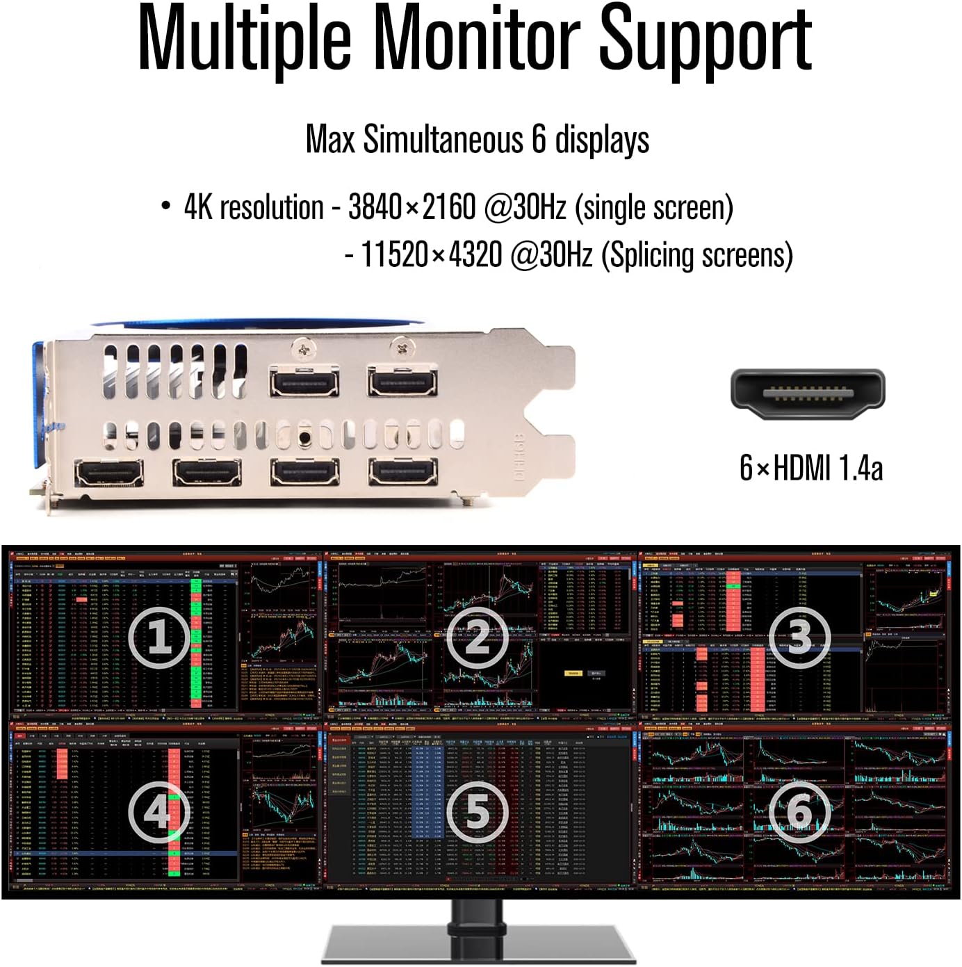 R7 350 4GB GDDR5 Graphics Card with 6 HDMI Outputs – In Use