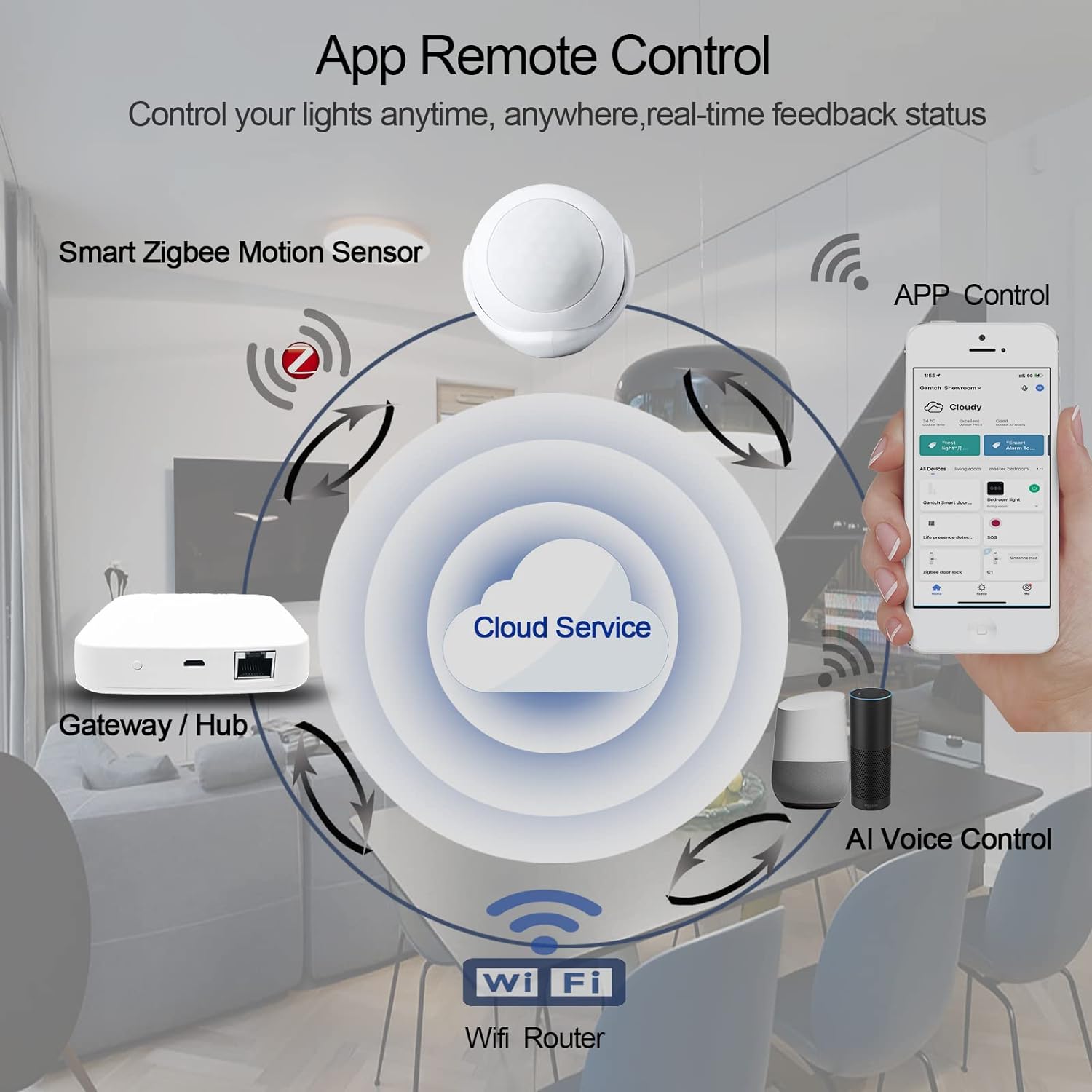 Gantch PIR Motion Sensor, Requires Gantch HUB（Smart Gateway）, Tuya Powered Zigbee Connection,.Compatible with Apple HomeKit, Alexa, 360° Detection Security Burglar Alarm Sensor Smart Life APP Control