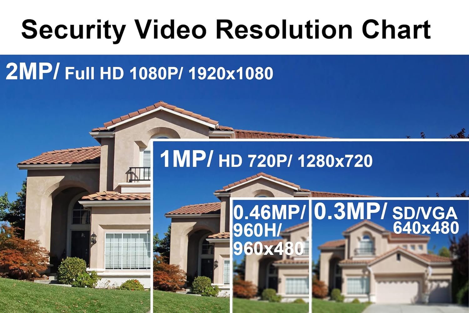 101AV 1080P Dual Power DC12V AC24V 4in1 (TVI, AHD, CVI, SD Analog) 2.8-12mm Lens Wide Angle IR Dome Security Camera in/Outdoor Smart IR Range 100ft Office Home