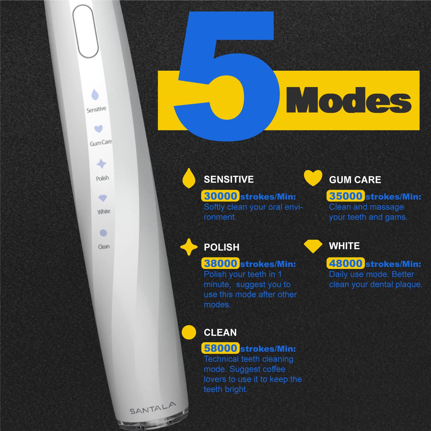 Electric Toothbrush, SANTALA 48000 Sonic Electric Toothbrush, Waterproof Safe Power Toothbrush with 6 Brush Heads 1 Cleansing Brush, Sensitive/Gum Care/Polish/Bright White/Clean Modes, Cold White