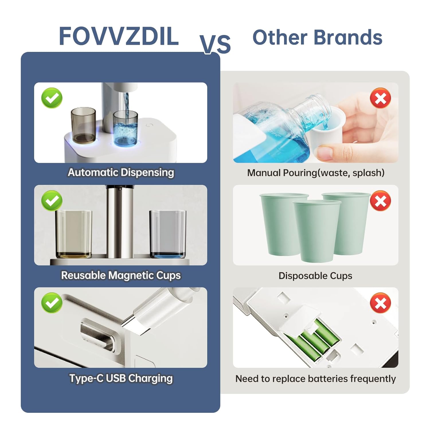 FOVVZDIL Automatic Mouthwash Dispenser for Bathroom 19.25Oz Rechargeable Electric Wall Mounted Mouthwash Dispenser Touchless with Reusable Magnetic Cups Perfect for Kids and Adults White