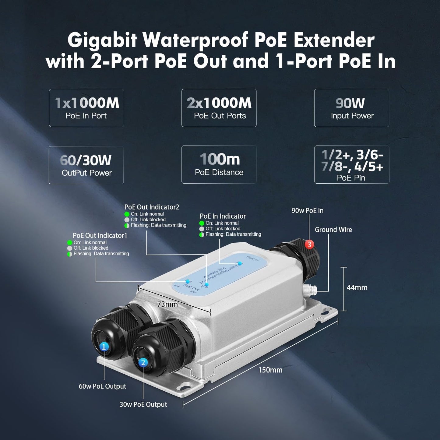 Outdoor IP67 Waterproof Gigabit PoE Passthrough Switch – Packaging