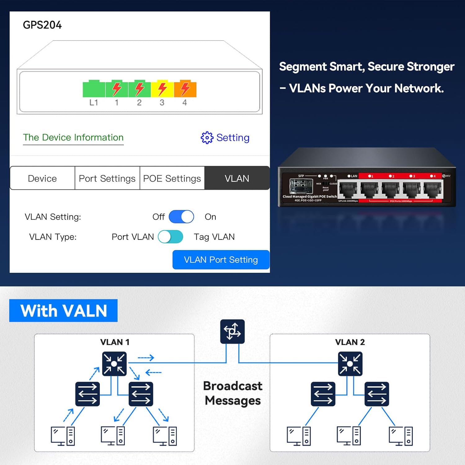 Poe Switch: 5 Port Gigabit PoE+ Switch – Close-up Detail