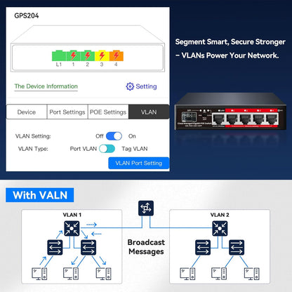 Poe Switch: 5 Port Gigabit PoE+ Switch – Close-up Detail