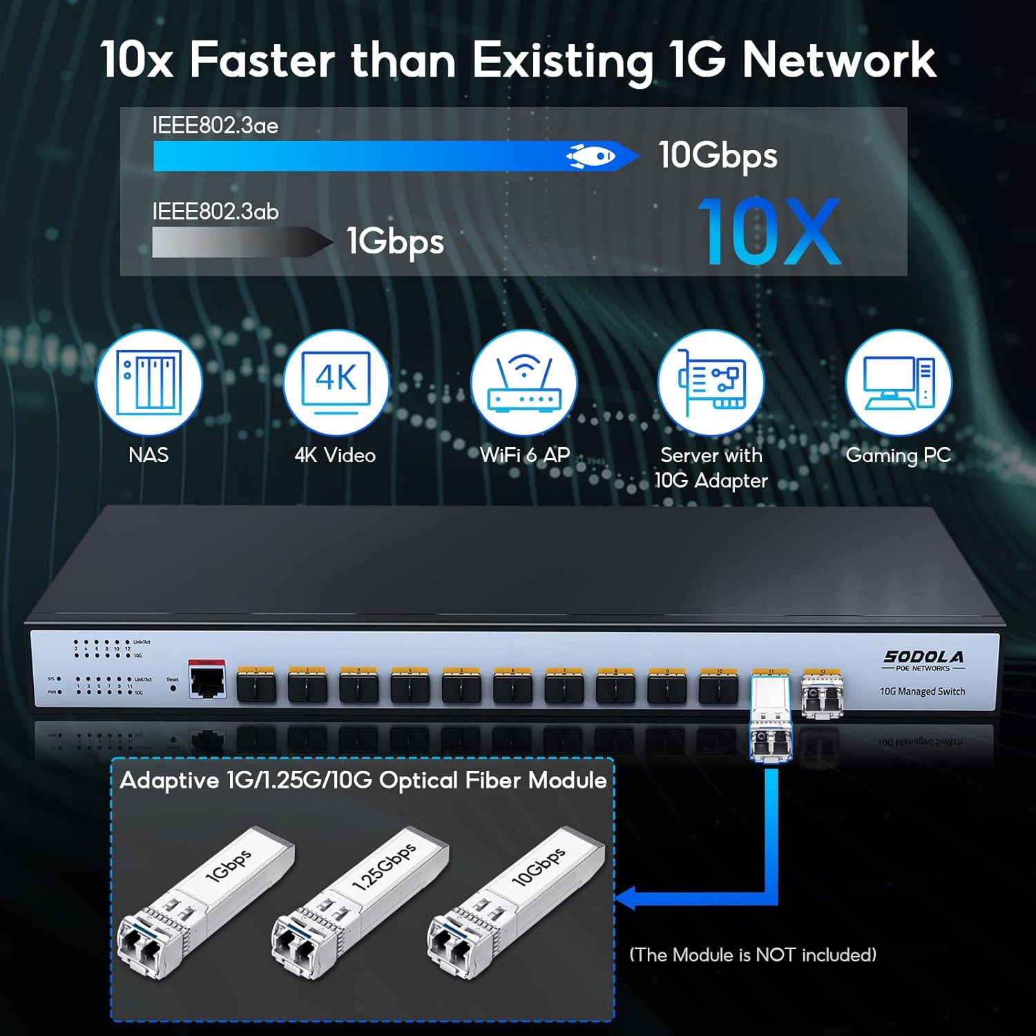 12 Port 10G SFP+ Smart Switch – Close-up Detail